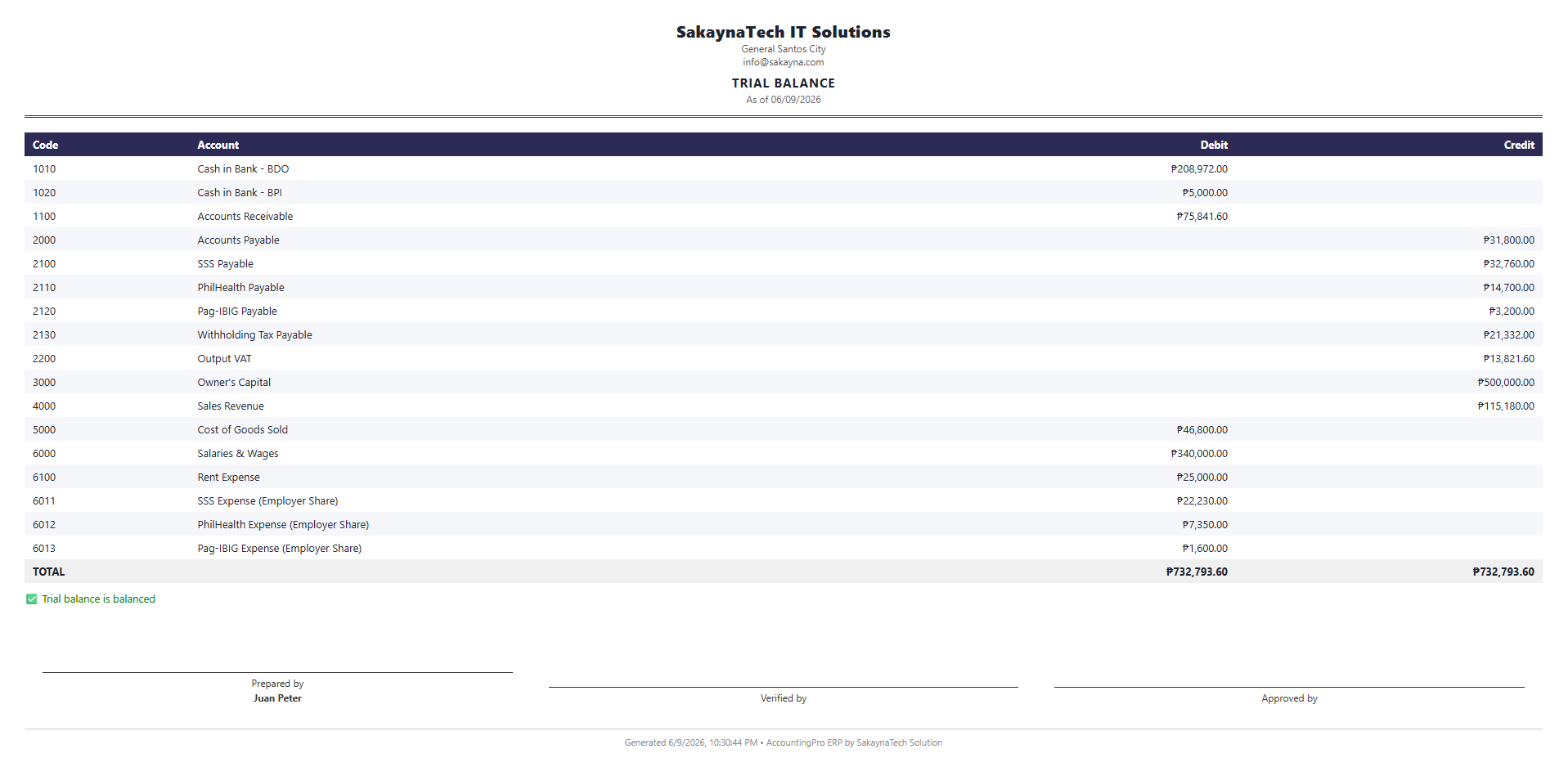 Trial Balance report
